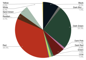 10328 Colors Pie Chart